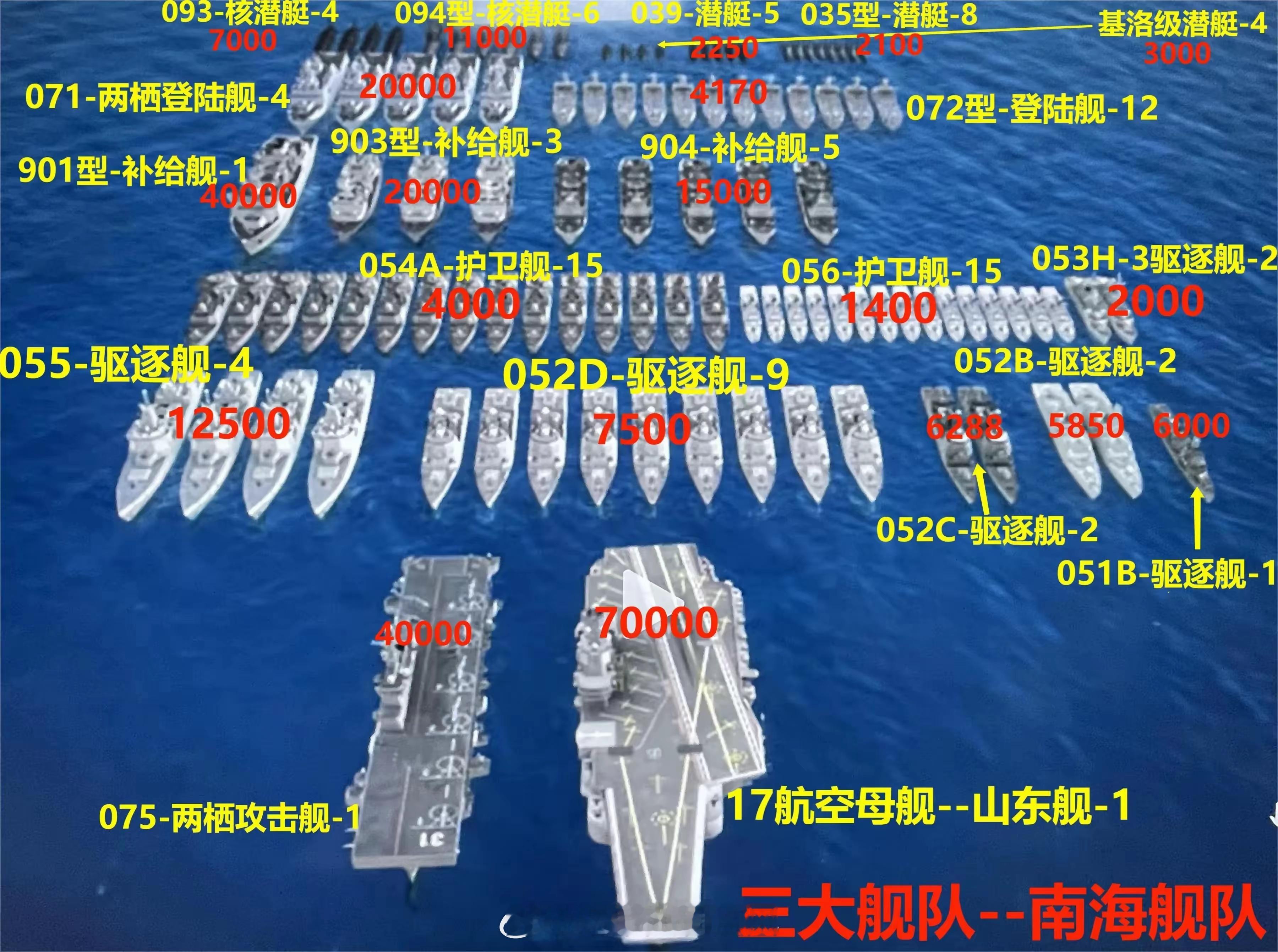 中国海军目前拥有的三大舰队实力分布⬇️1，南海舰队：目前实力最强，守卫南部海域