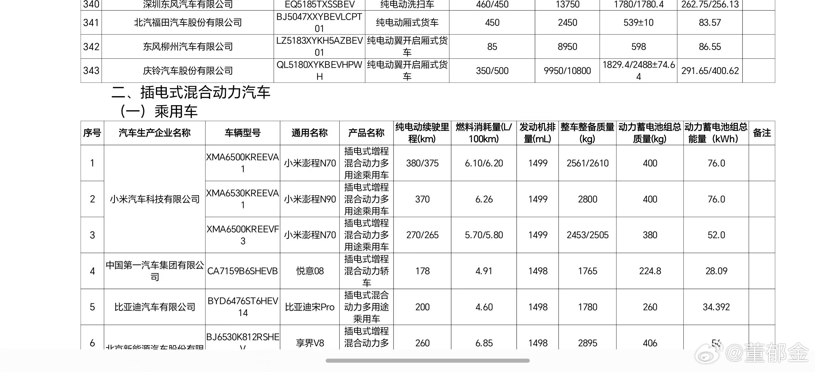 工信部更新了置换补贴车辆名额  N90升顶也在名单中哦 （图二文化服务...