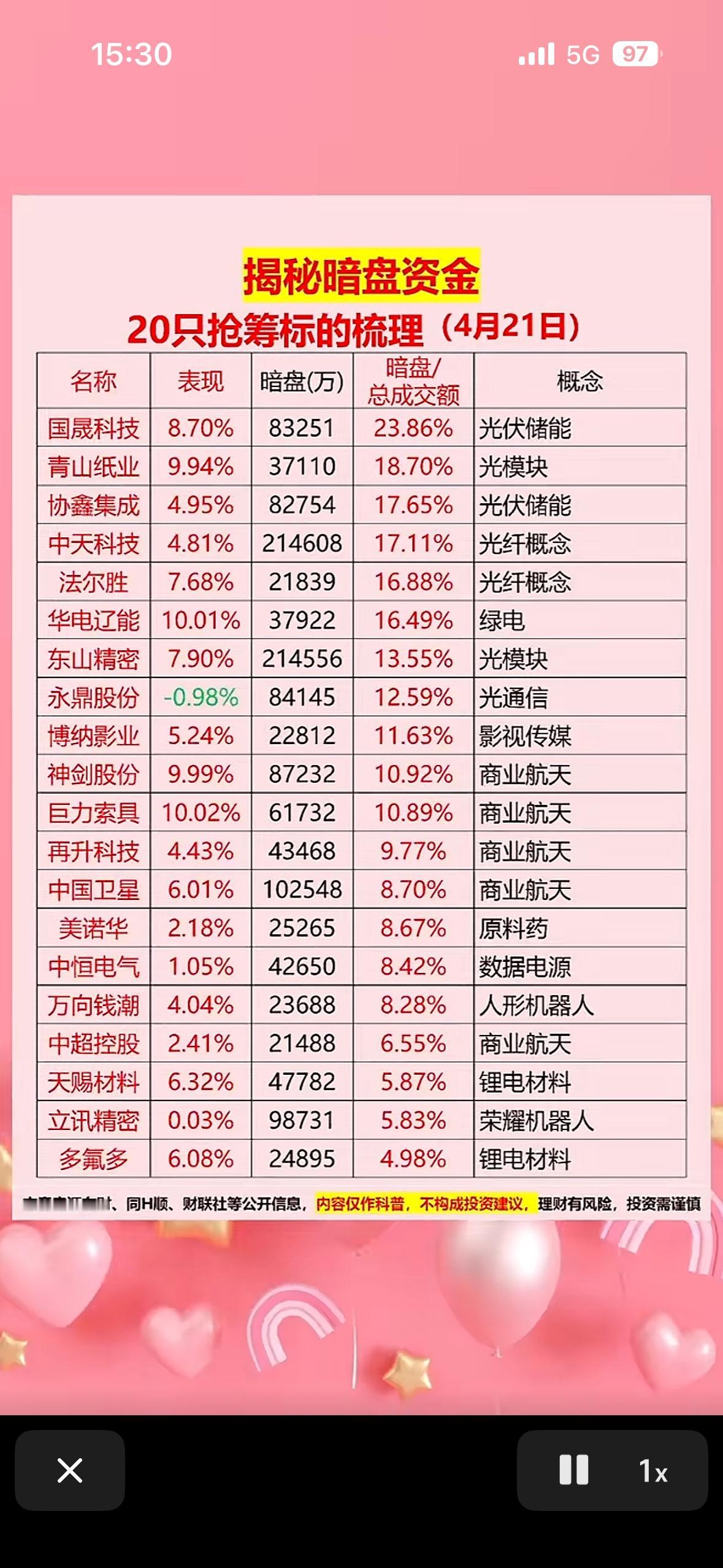 4月21日周2️⃣揭秘暗盘资金：20只抢筹标的梳理（4月21日）4月21日周
