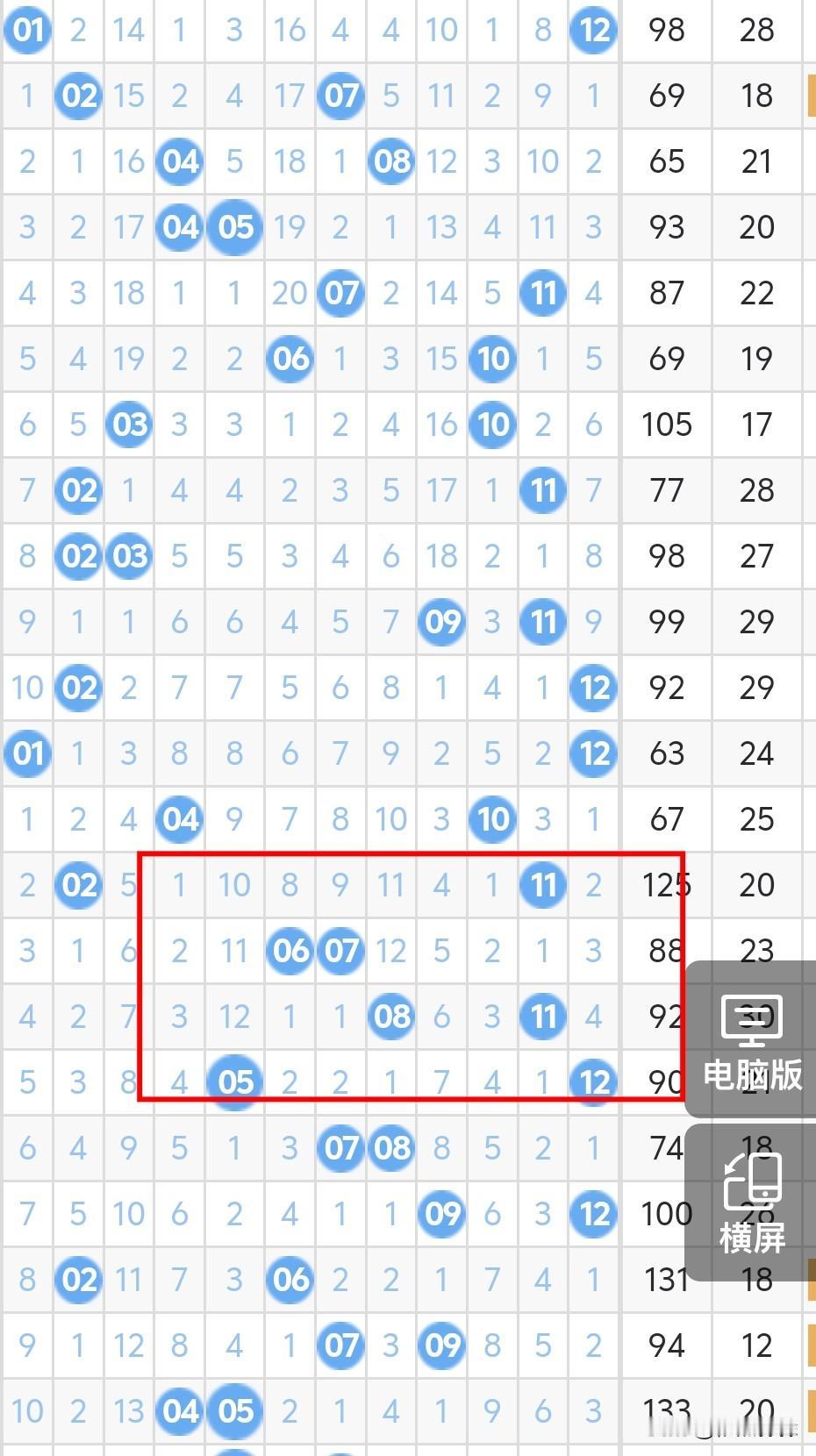 今晚大乐透后区考虑双奇或奇偶，如果按照走势来看，就是双奇概率比较大，01、02、
