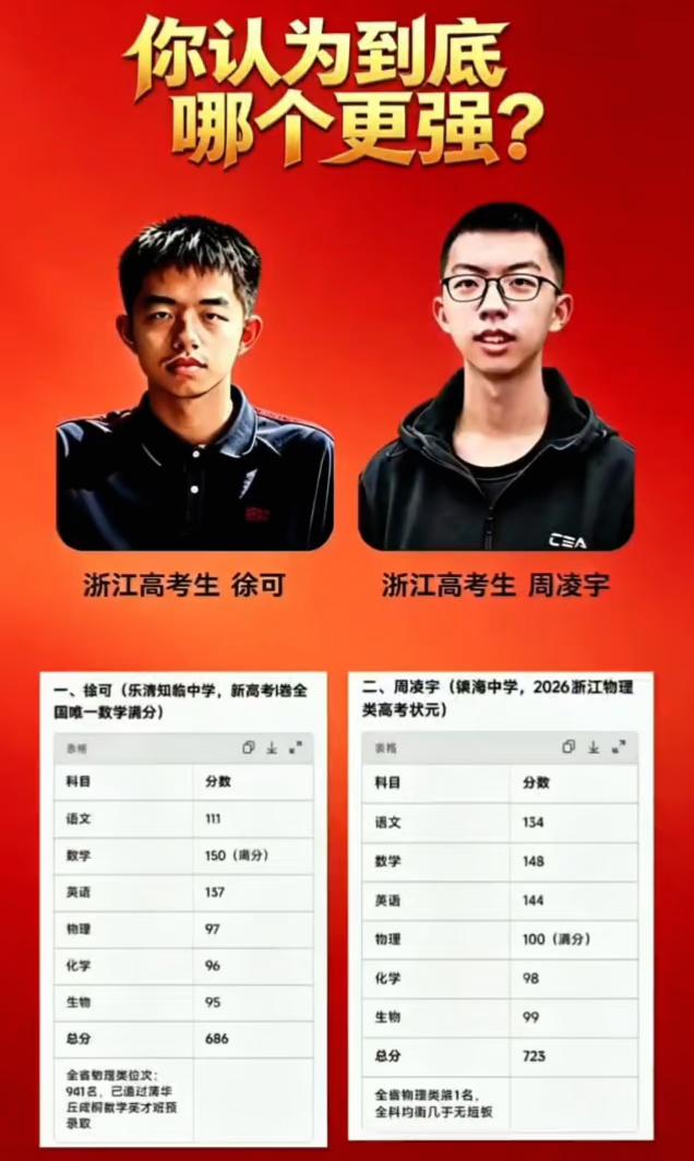 这两个浙江学霸哪个更强？徐可2026高考数学满分150，物理97分，总分686；