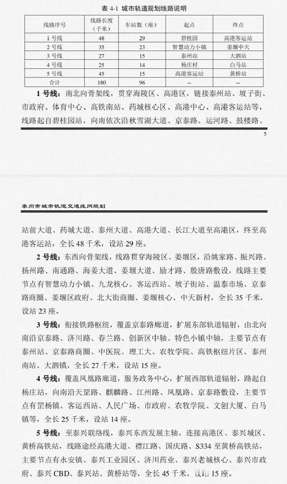 没想到在扬州之后，泰州也开始谋划地铁。从上个月的消息看泰州总共规划了5条地铁，总