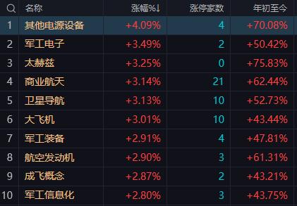 【12月24日午评：午后大盘下跌会随时出现由于年底成交量难以为继走出反转行情