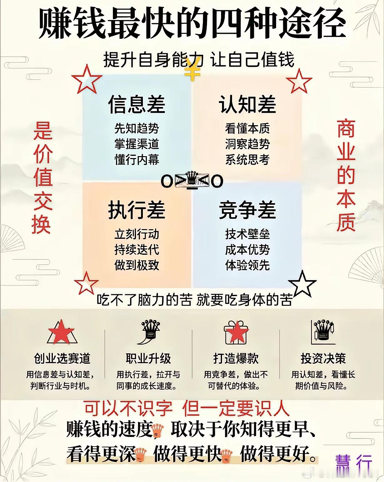 赚钱最快的四种途径​​​