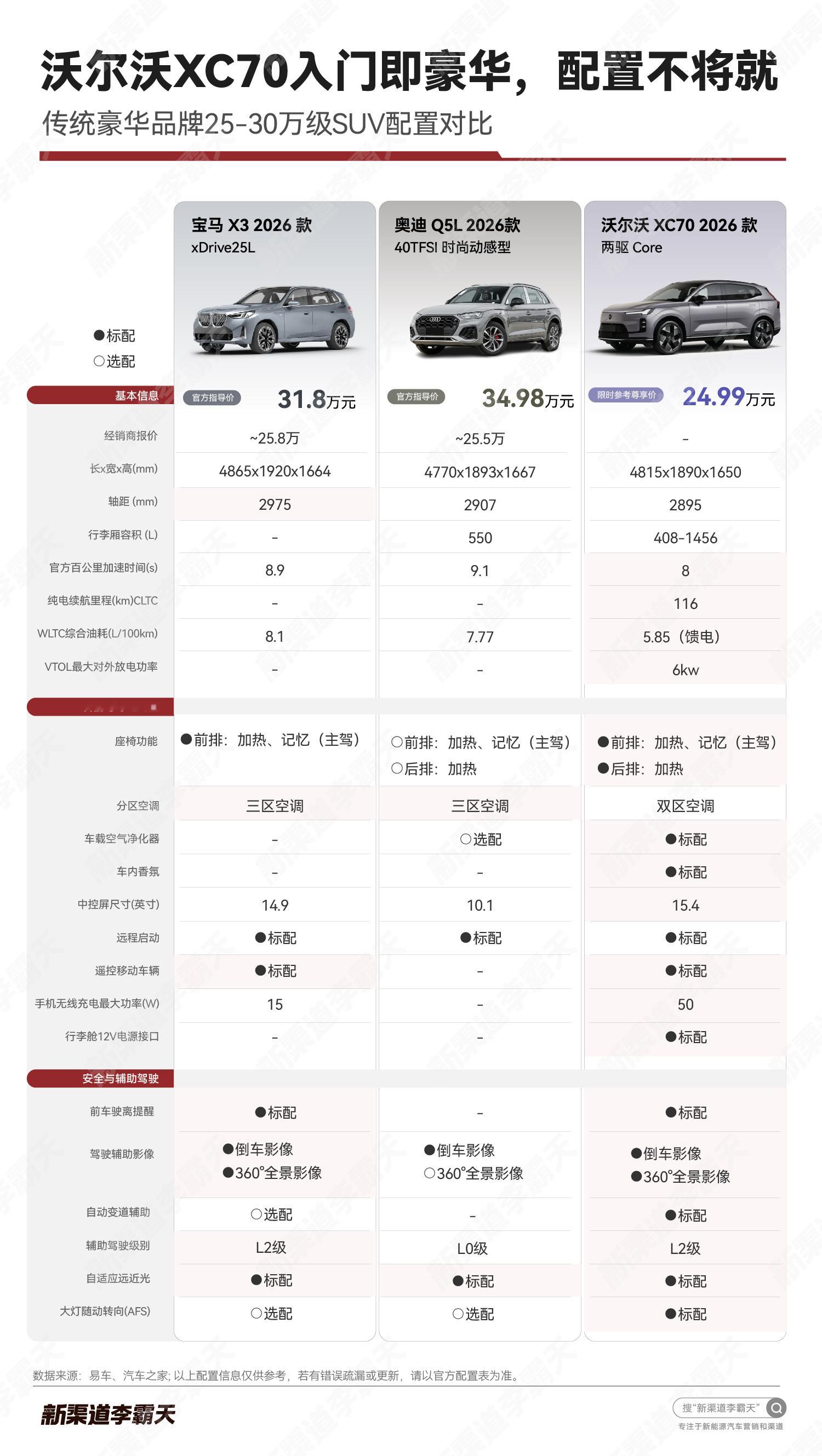 很多人都在问：沃尔沃XC70的目标客群到底是谁？看它锚定的竞品就能一目了然。BB