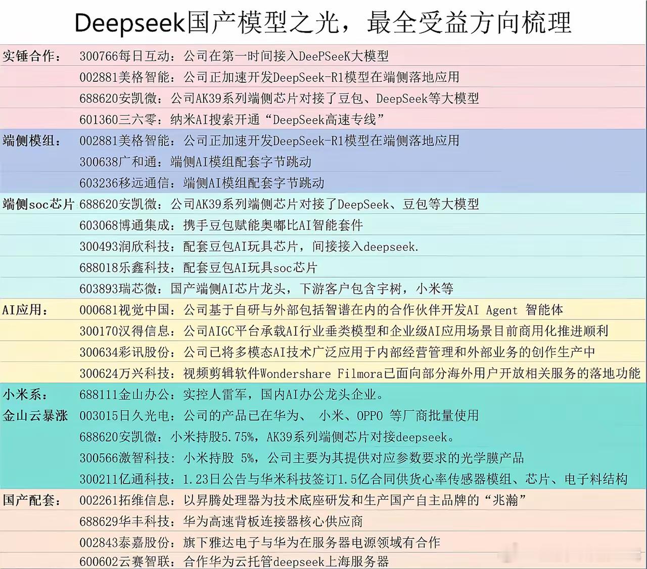 Deepseek国产模型之光，最全受益方向梳理