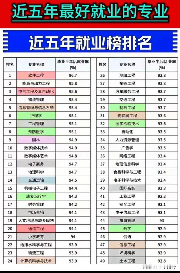 破局与重塑：近五年就业市场的“硬核”专业图谱站在2026年的节点回望过去五年
