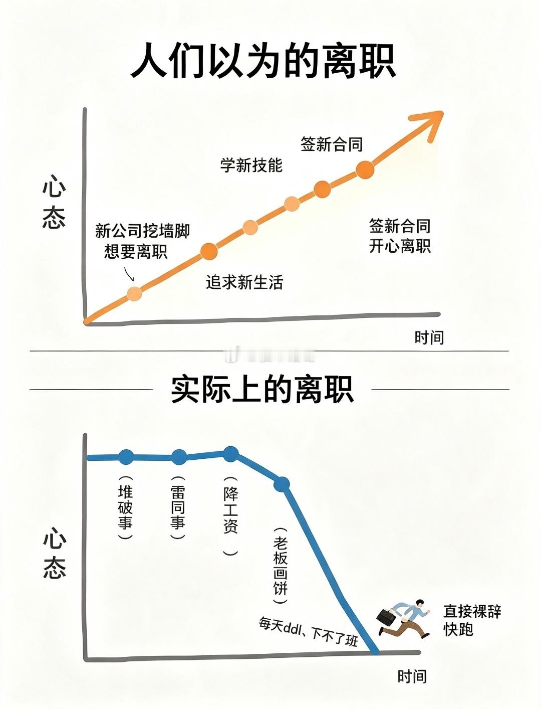 上班哪有不疯的……