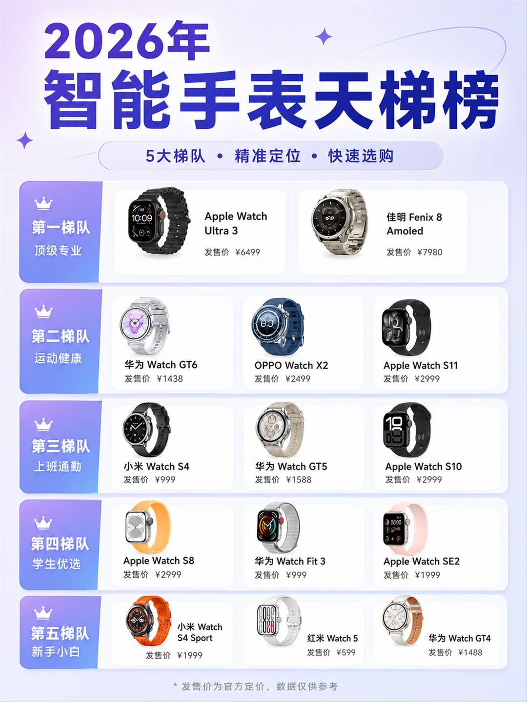 智能手表闭眼抄作业⌚