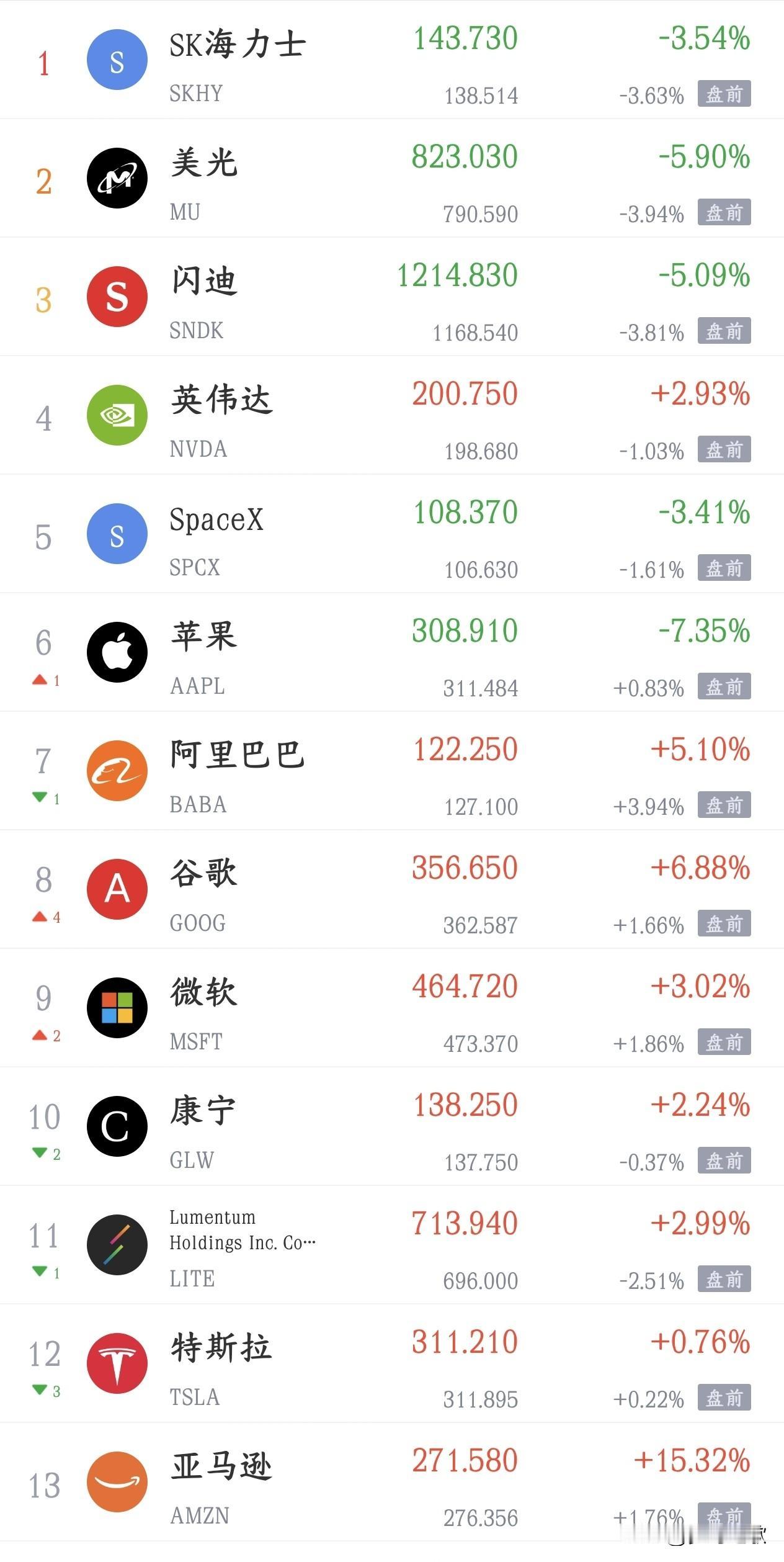 美股科技股又开始大跌了，明天A股再次面临挑战A股今天大跌，主要就是科技股大跌带