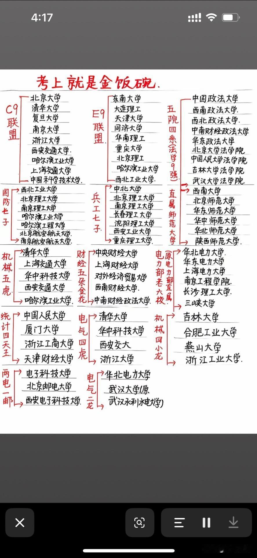 考研的宝子们有福啦！一份超全院校排名那可是考研路上的利器。像清北这种top级院校