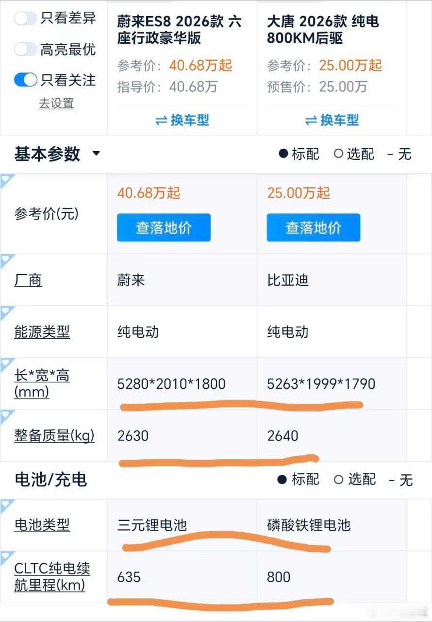 唯一的解释hud几百公斤！比亚迪蔚来