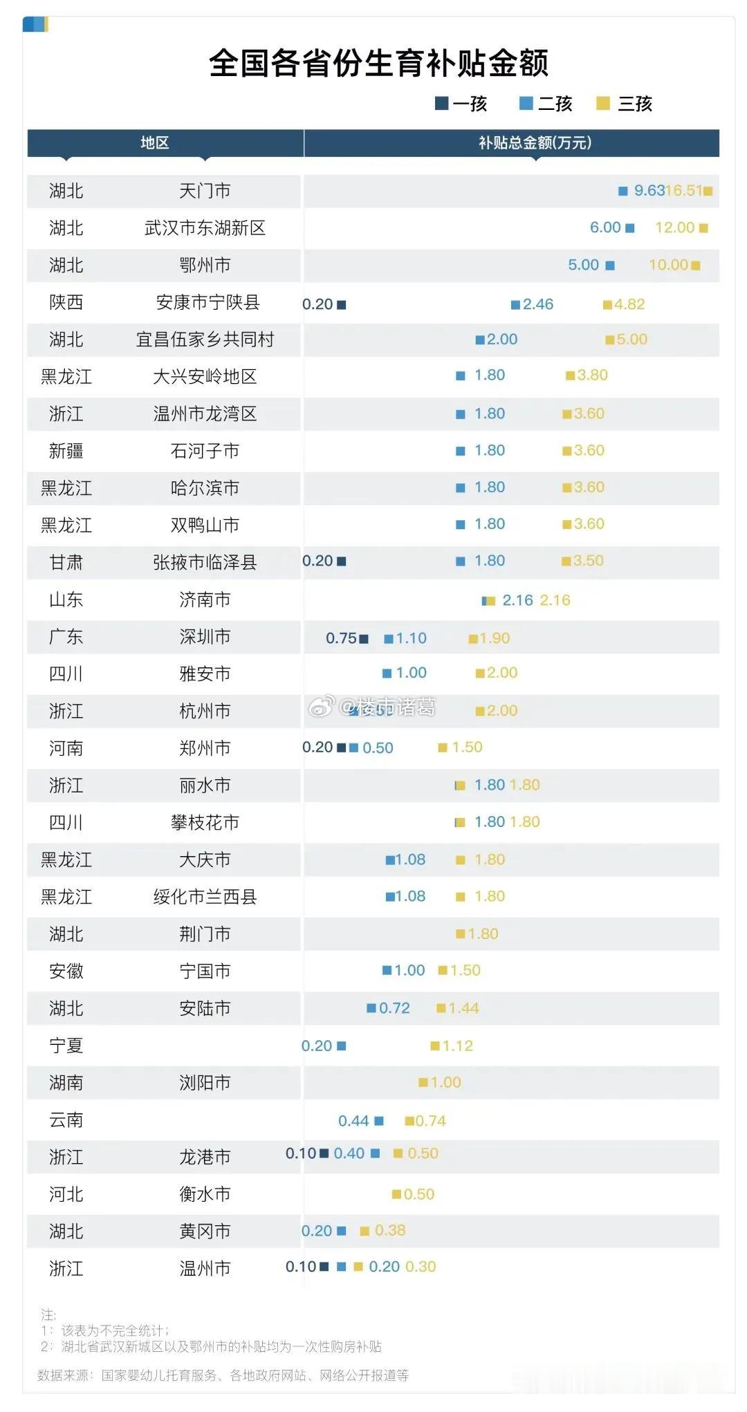 2024年中国出生人口实现反弹，主要有几方面原因，第一是龙宝宝效应，第二是被口罩