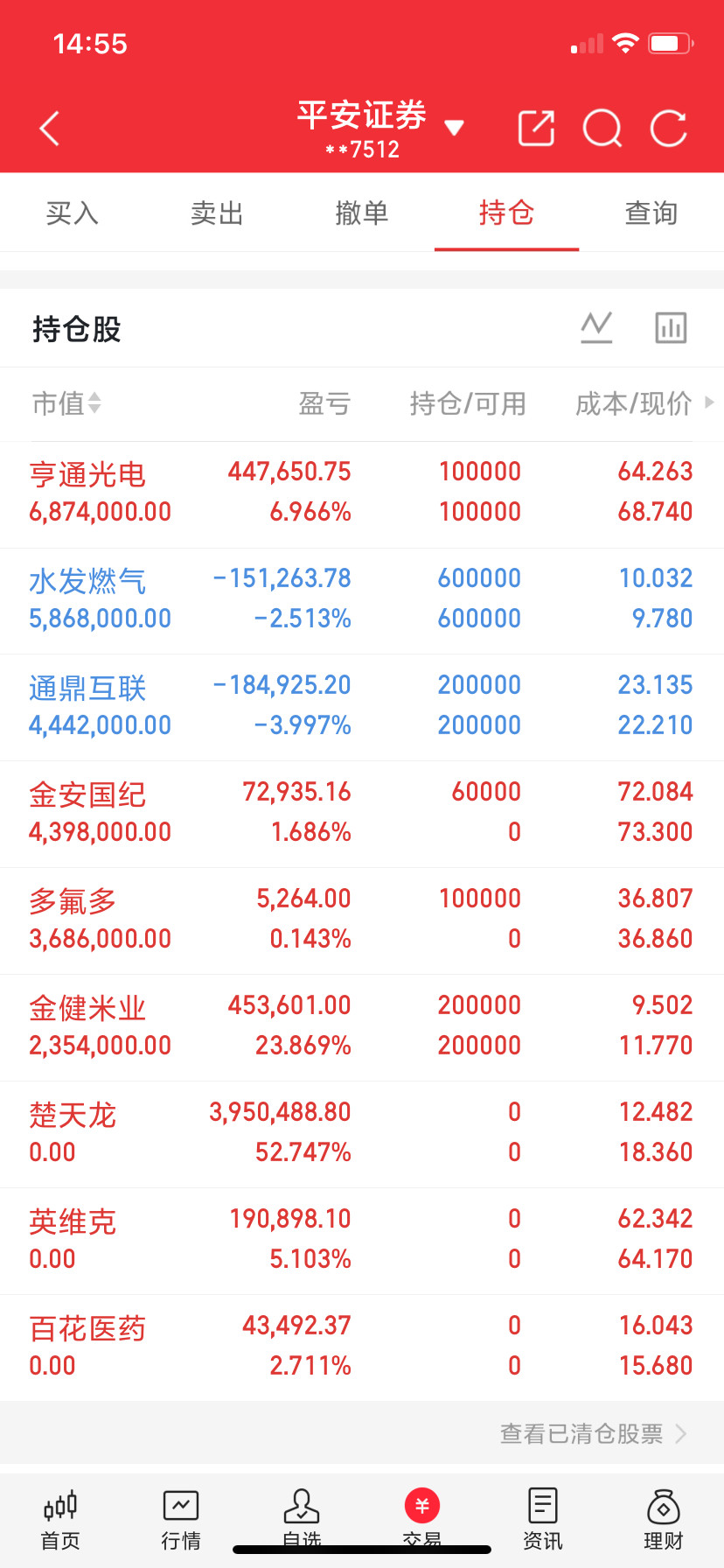 随便聊聊1、一流选手找板块龙头，二流选手抓个股，三流选手看指标，2、热股不可恋，