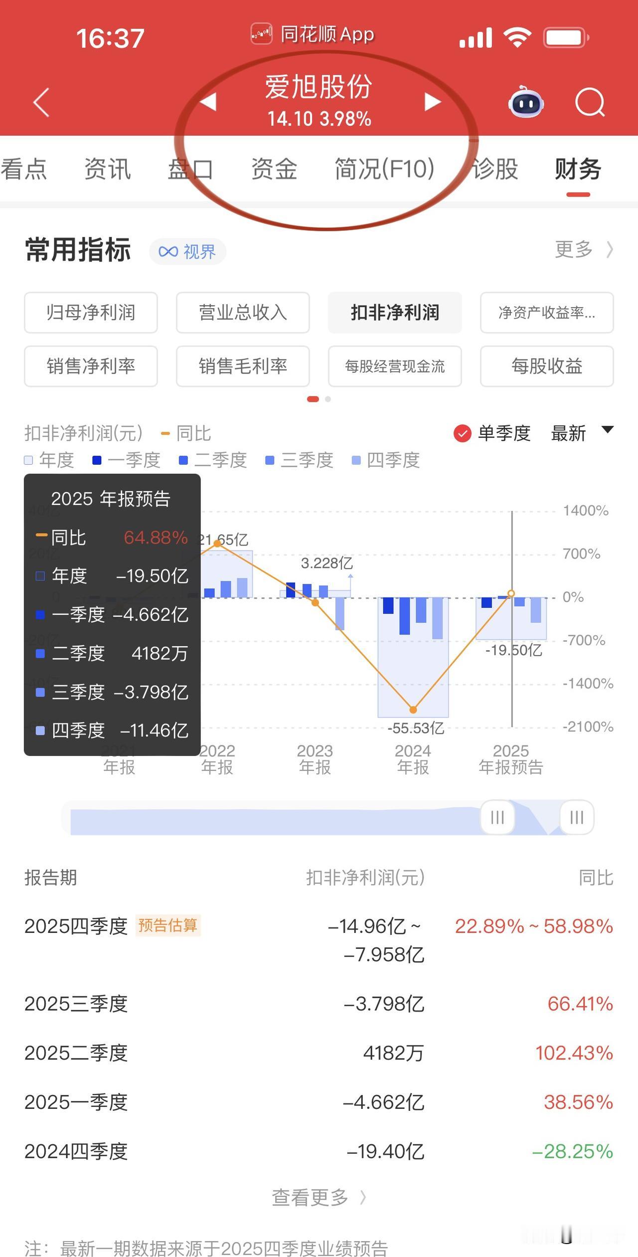 光伏业绩比惨大会但也有积极信号！通威股份预计亏损90-100亿元，隆基绿能预