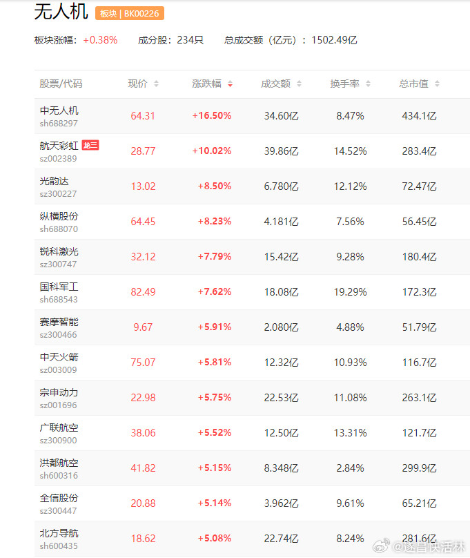 a股无人机随着中东局势升级，美方称，伊朗已发射超过500枚弹道导弹和2000多