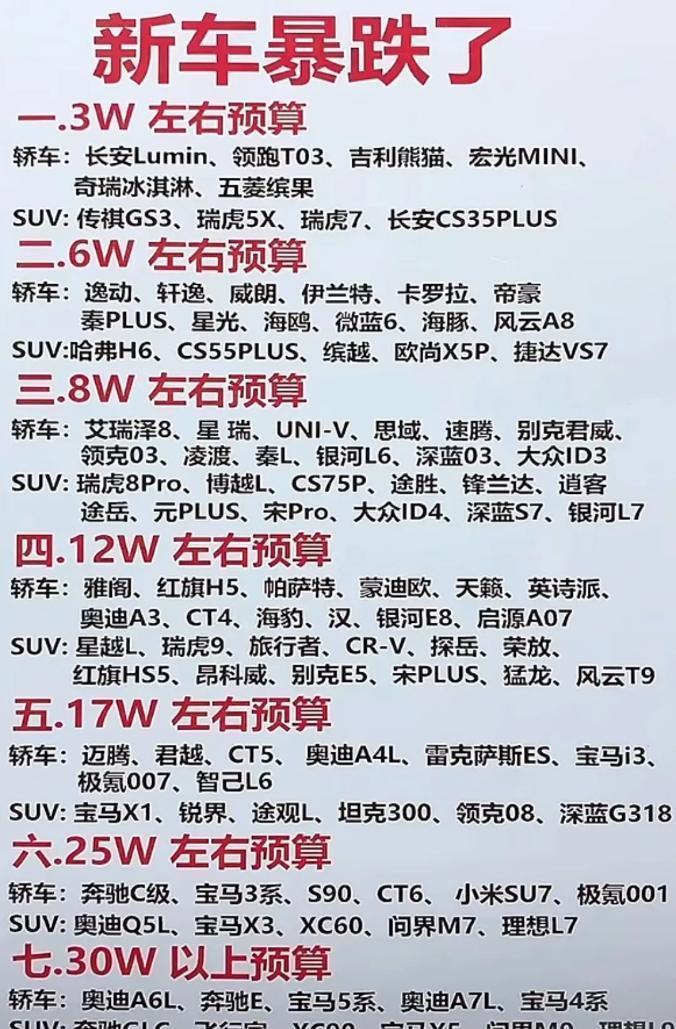 【新车价格腰斩！车企割肉求生背后藏着什么惊天阳谋？】2024年开年车市直接上演