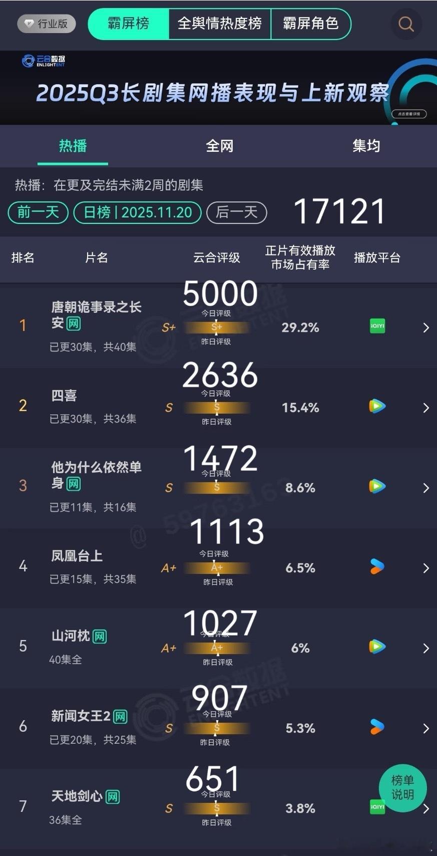 怎么会播成这样