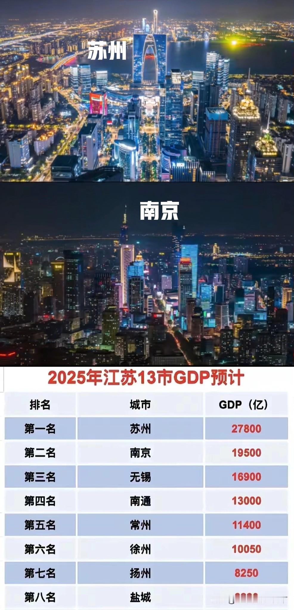 搞不懂为啥苏州一个都没有机场的地级市GDP能远超省会城市南京呢？说到底还是地盘