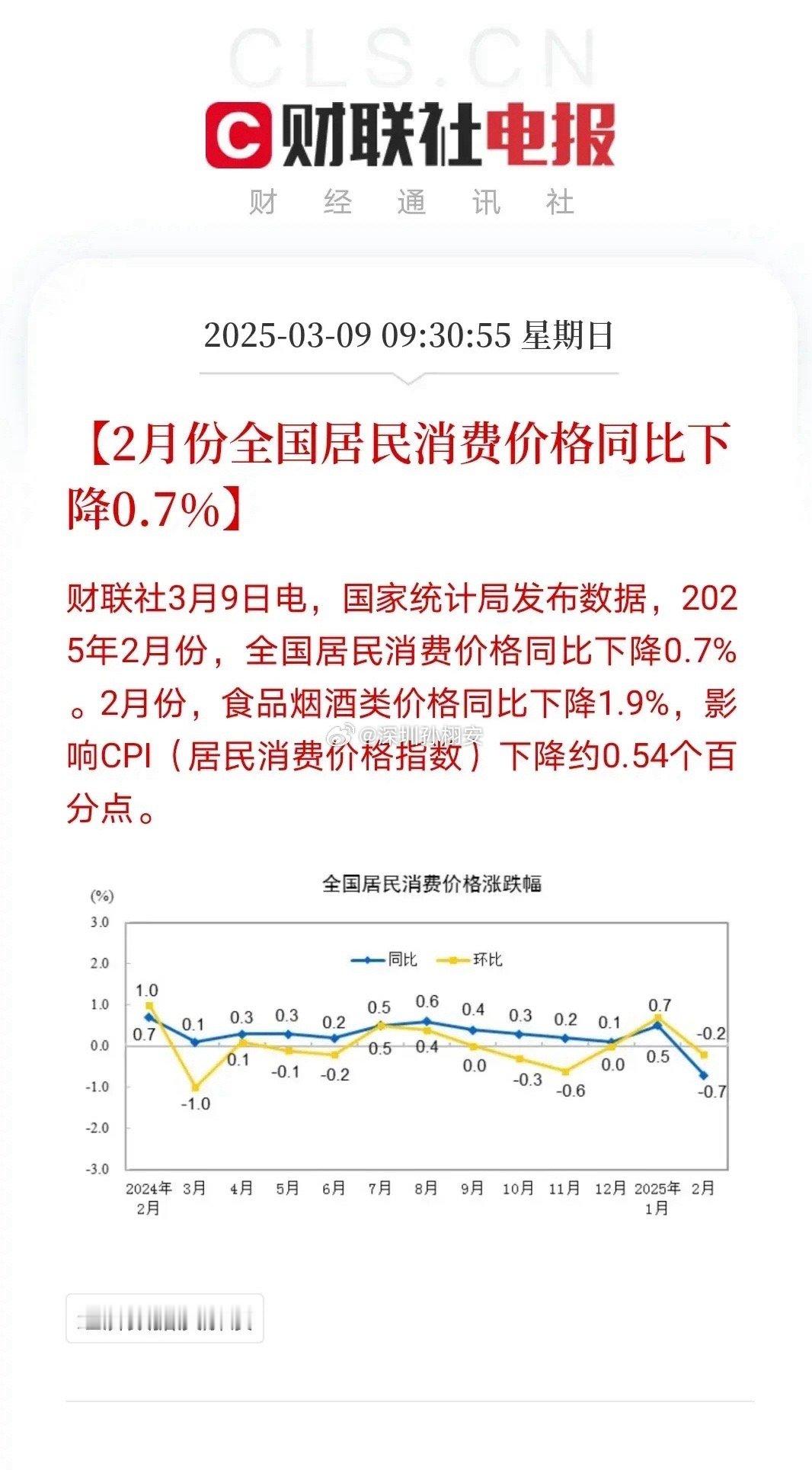 3月9日，国家统计局发布CPI、PPI数据，其中居民消费价格指数CPI同比下降0