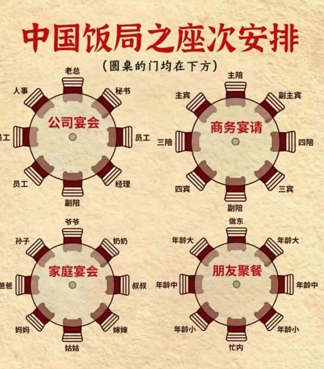 书本上不交的饭局冷知识饭局的学问知识冷知识饭局技巧饭局礼仪中国式饭局规矩
