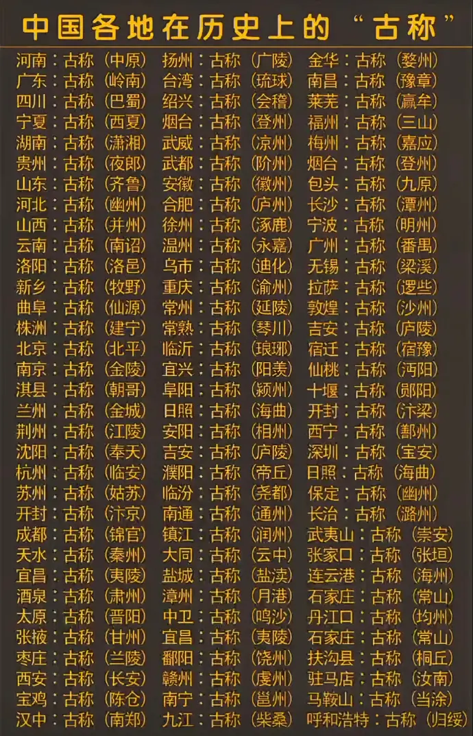 中国各地在历史上的“古称”。大家觉得哪个好听？