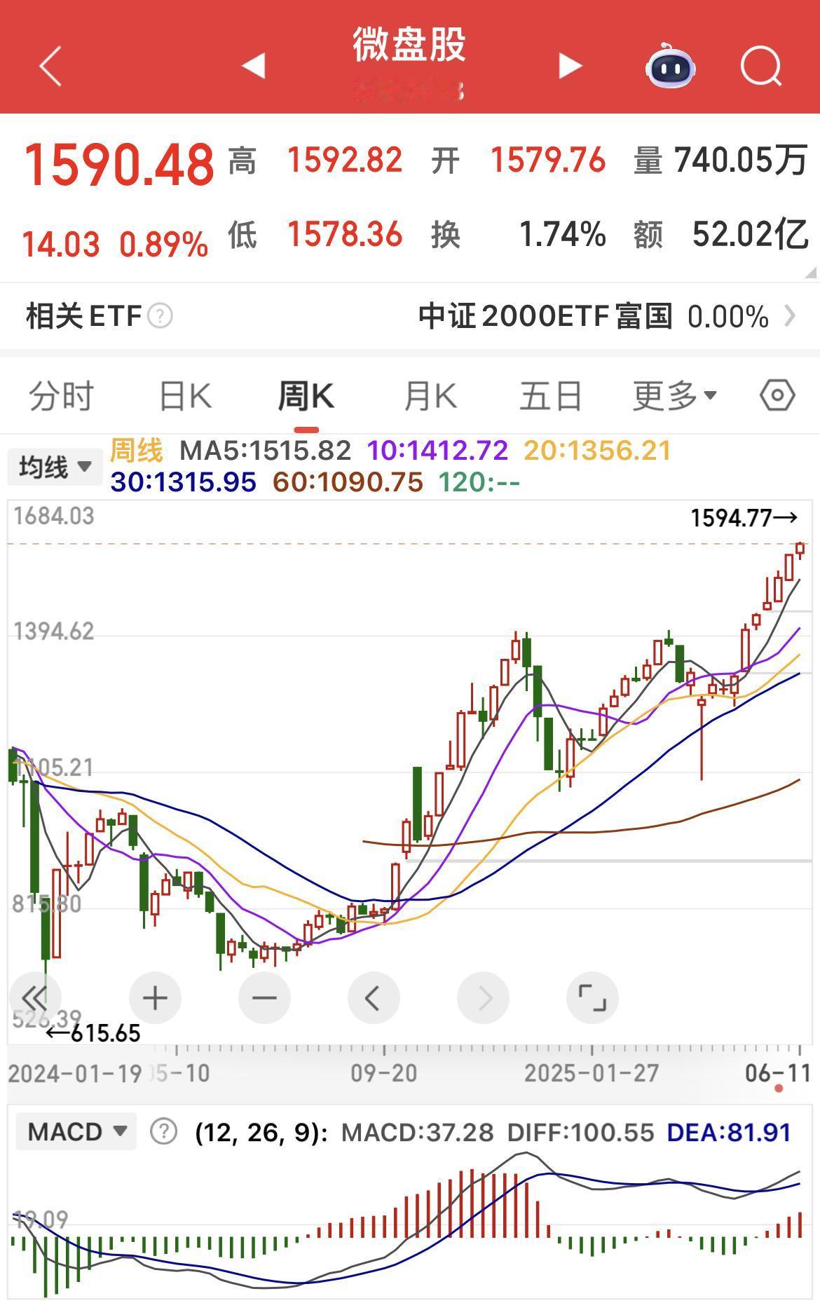 这两三年大A很神奇！股息率最高、估值最低的银行板块；和股息率最低、估值最高的