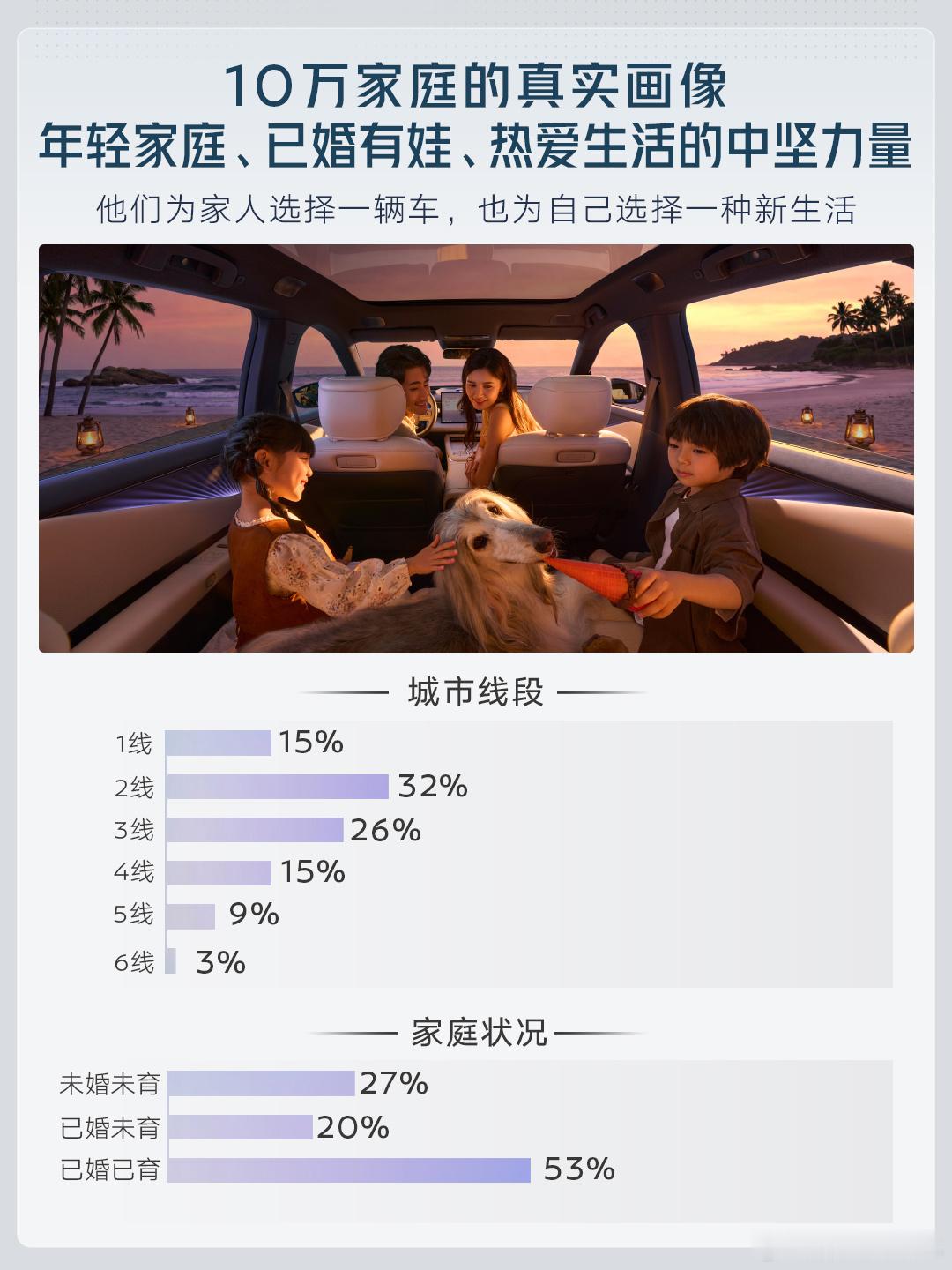 东风日产新能源汽车第10万台车下线了。确实很不容易，时间拉回2025
