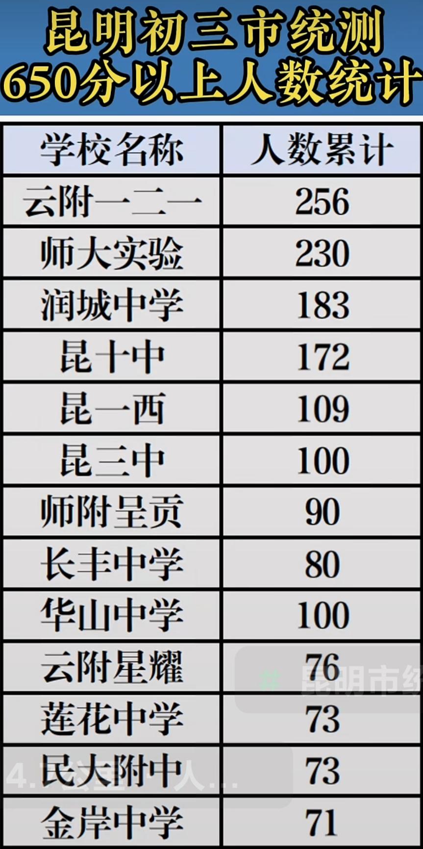 无知无畏的家长太多了！倡导学校成绩不排名，提议不布置家庭作业，抵制学校补课，鼓吹