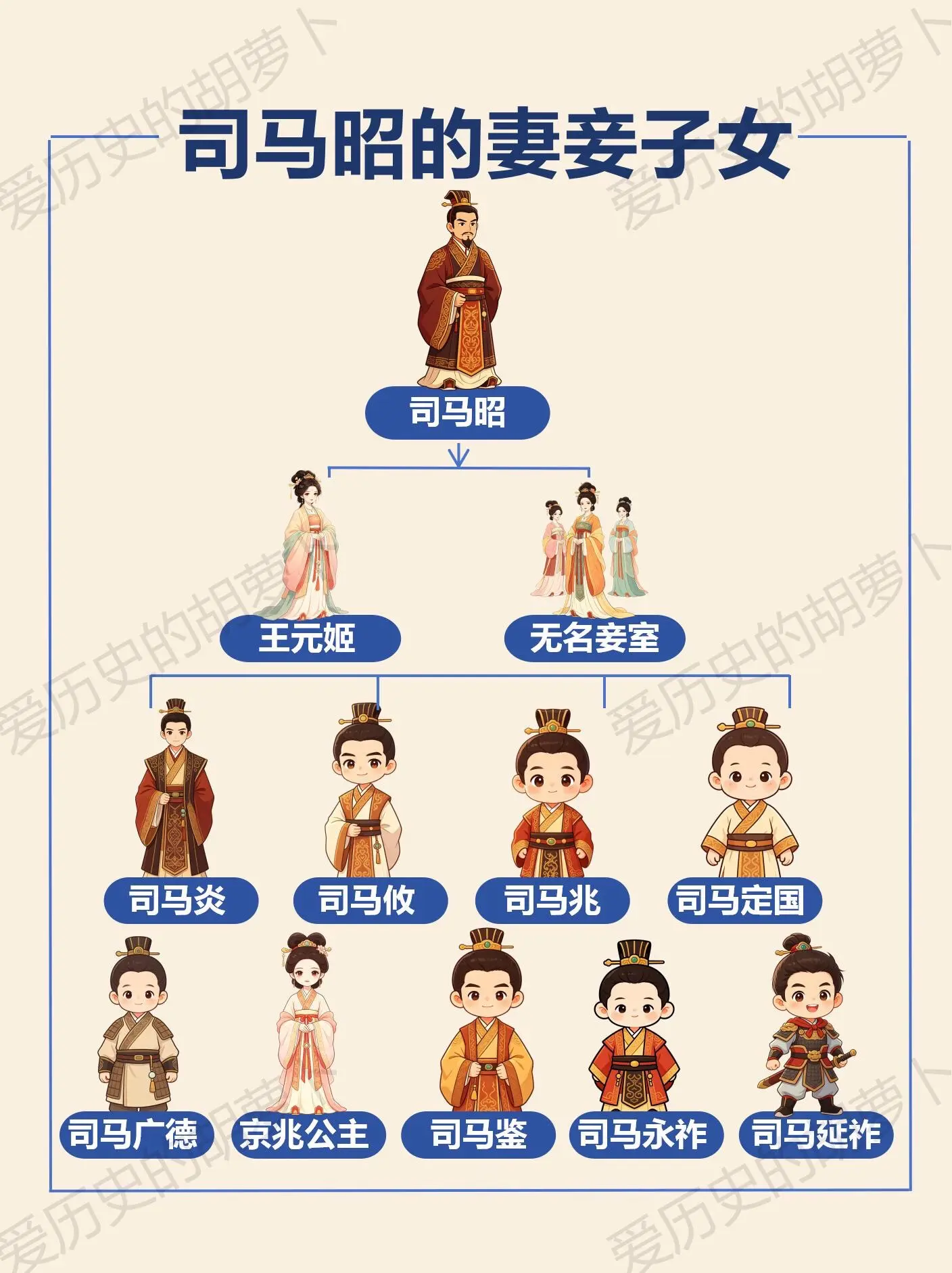 西晋奠基人司马昭｜全家人物关系科普。都说“司马昭之心，路人皆知”，但很...