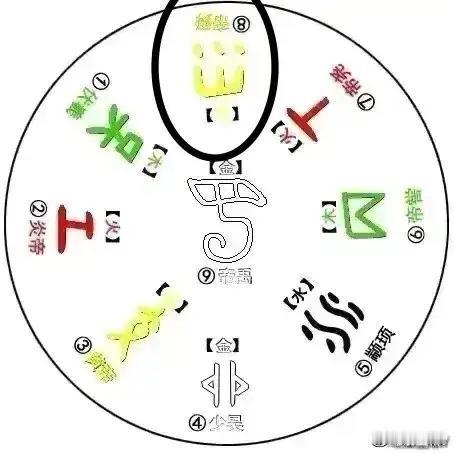 《“雨”字，暴露了考古界最大的错误！》⸻你以为“雨”字，是商朝才有的？