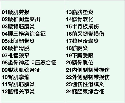 腰痛之前拍摄【100个损伤康复说明书】，列举了一系列的膝盖和腰椎损伤，你们来看