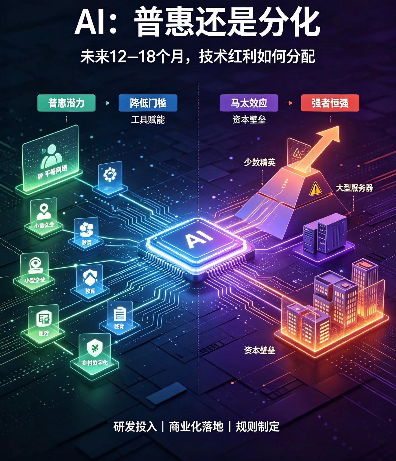AI浪潮之下，一场分化正在悄然发生｜产业&资本市场观察人工智能，既是新一轮产业革命最大的变量，同样也