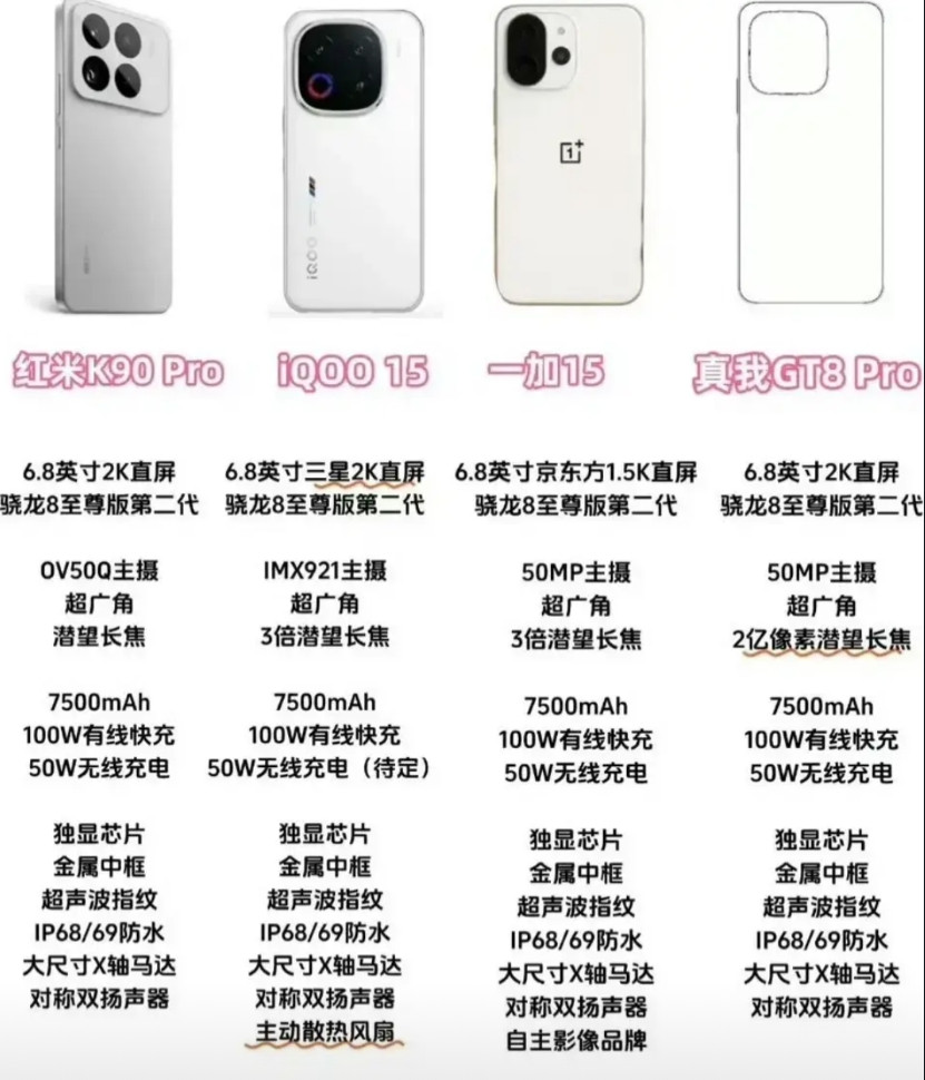 近日，有数码博主汇总了红米K90Pro、iQOO15、一加15和realme