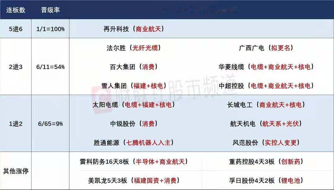12月16日盘前预案：龙洲挑战严重异动后再进重点监控，短线核心依然要聚焦商业航天