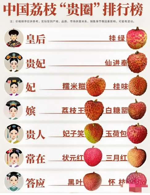 看《长安的荔枝》，李善德折腾老半天，花5000多贯运回长安的荔枝，居然是中下等，