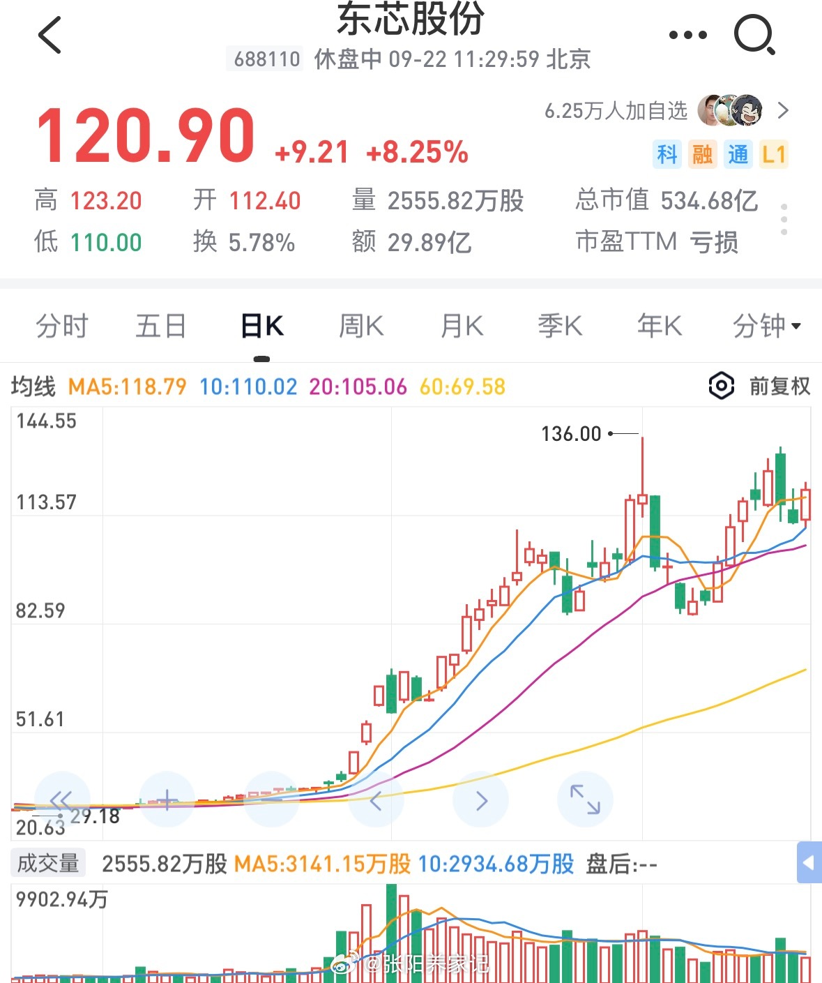 东芯股份现在的市值，差不多等于给了砺算科技千亿的估值，这个估值说明市场已经非常认