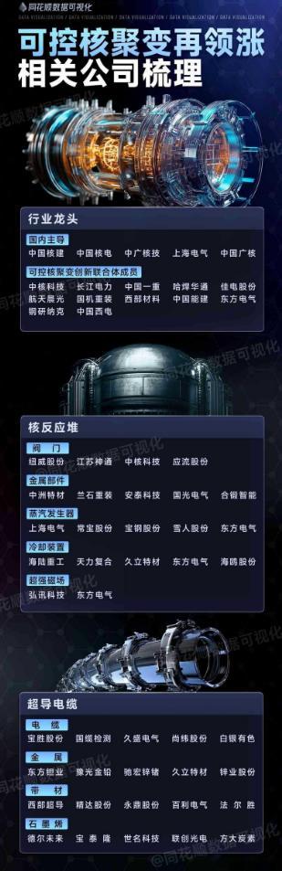 核电方向注意一下，有新的催化，不排除走一波​​​