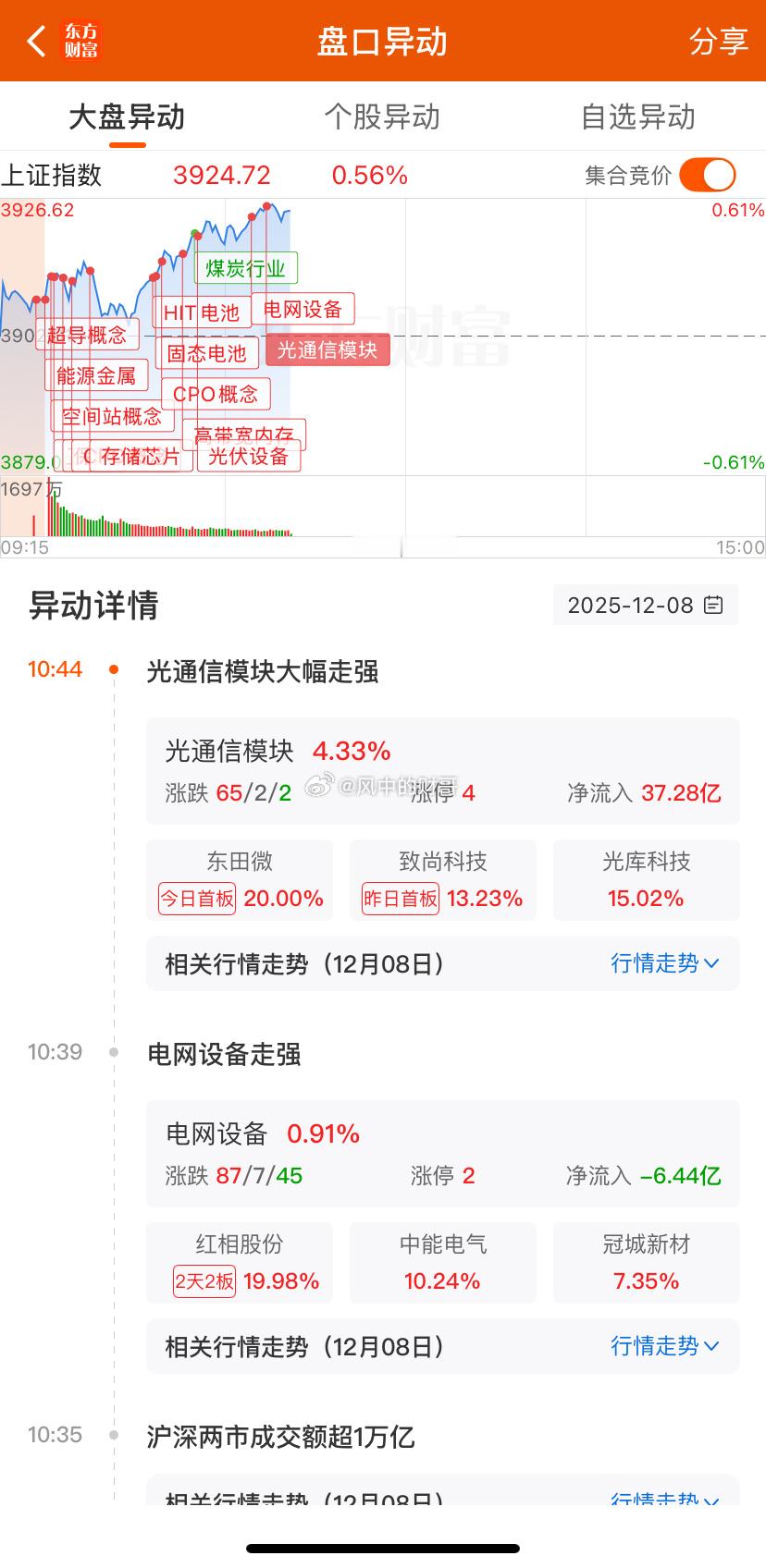 很讽刺…………真的很讽刺，坚信自己的路，风雨之后就是彩虹🌈股票今日看盘a股