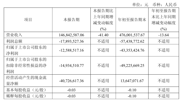 688496, 被证监会立案!