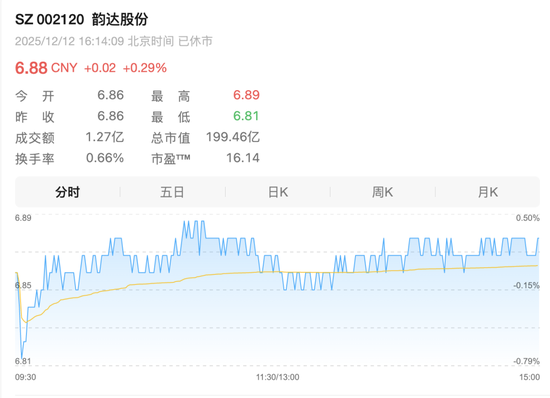“00后”, 将出任韵达董事!