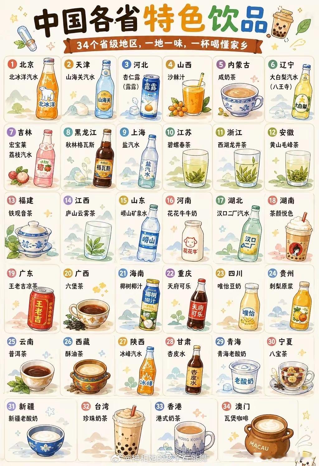 旅游发朋友圈为什么要带定位中国各省特色饮品情况一览
