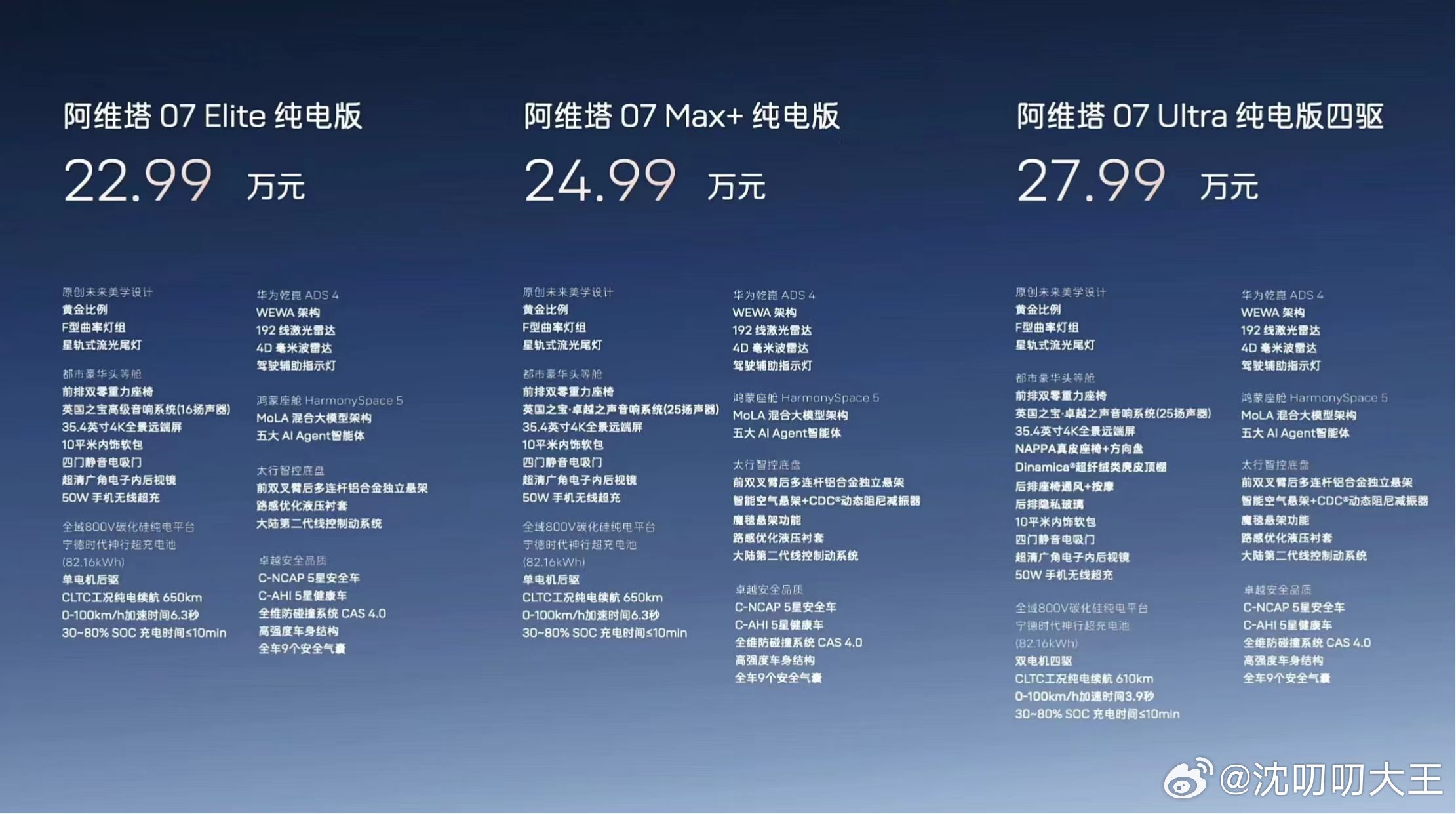 阿维塔07价格来了，52度多的电池全系都是宁德时代的不混发，全系ADS4上车，你