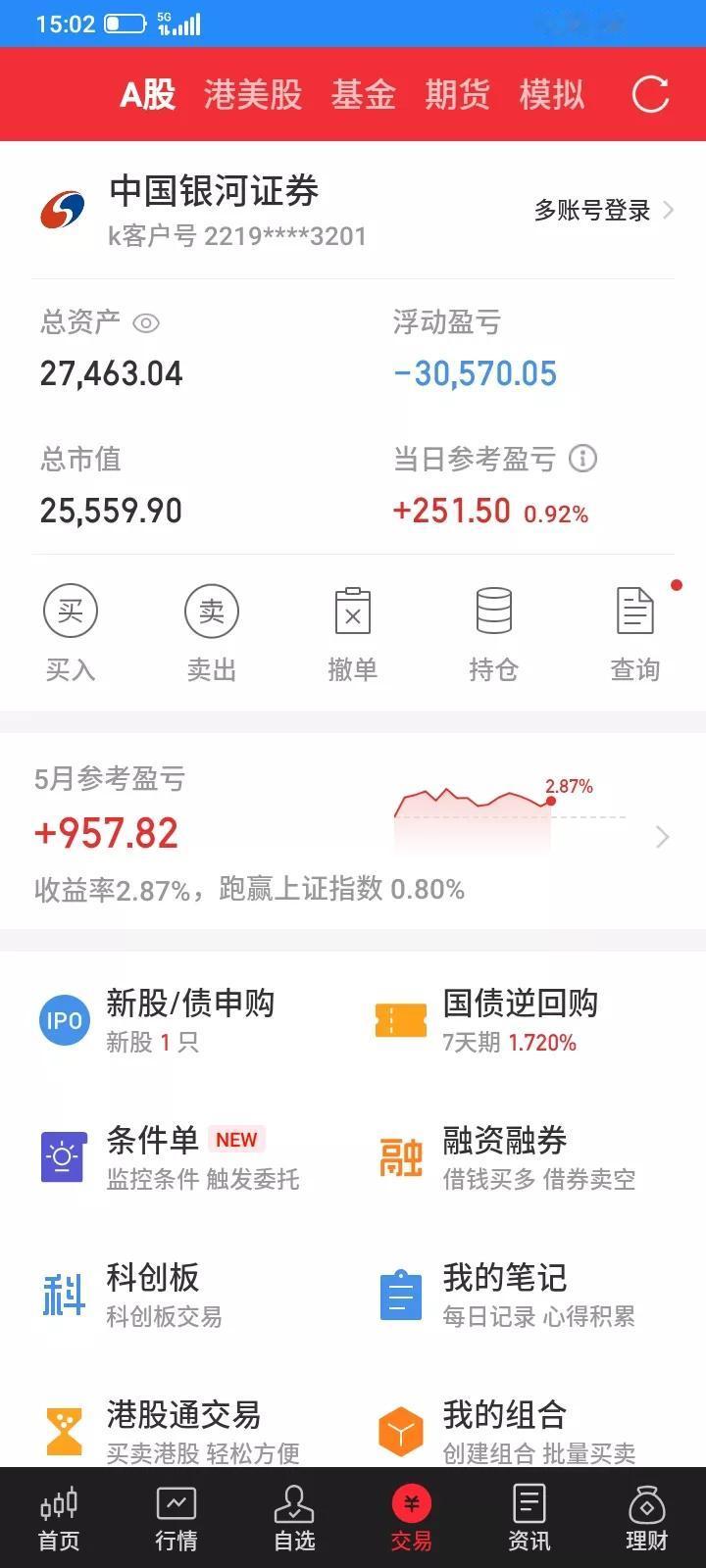 2025.05.26，今天上证指数低开高走，冲高回落，上证指数微跌，大部分股票都