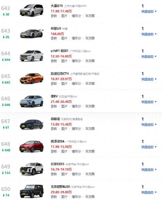 在车圈，旱的旱死涝的涝死现象非常严重。以8月为例，吉利星愿、ModelY、五菱