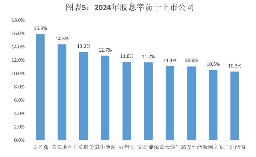 2024年，高股息的公司并非那些大公司。很多友友都喜欢积攒高股息股的公司，但是