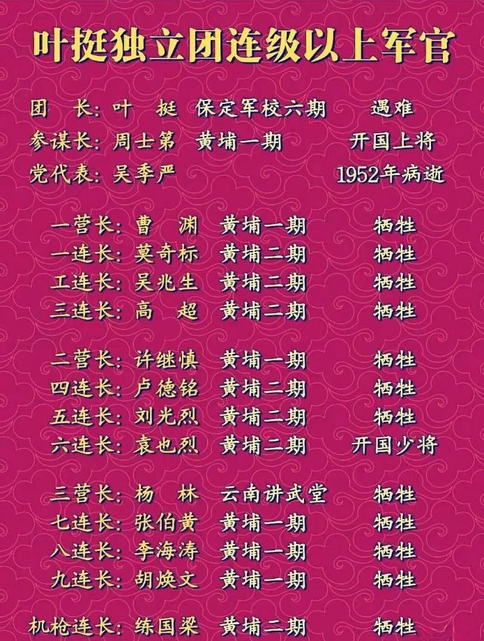 叶挺的独立团有多厉害，看看他的十个连长就知道，肇庆阅江楼挂起第四军独立团牌子时，