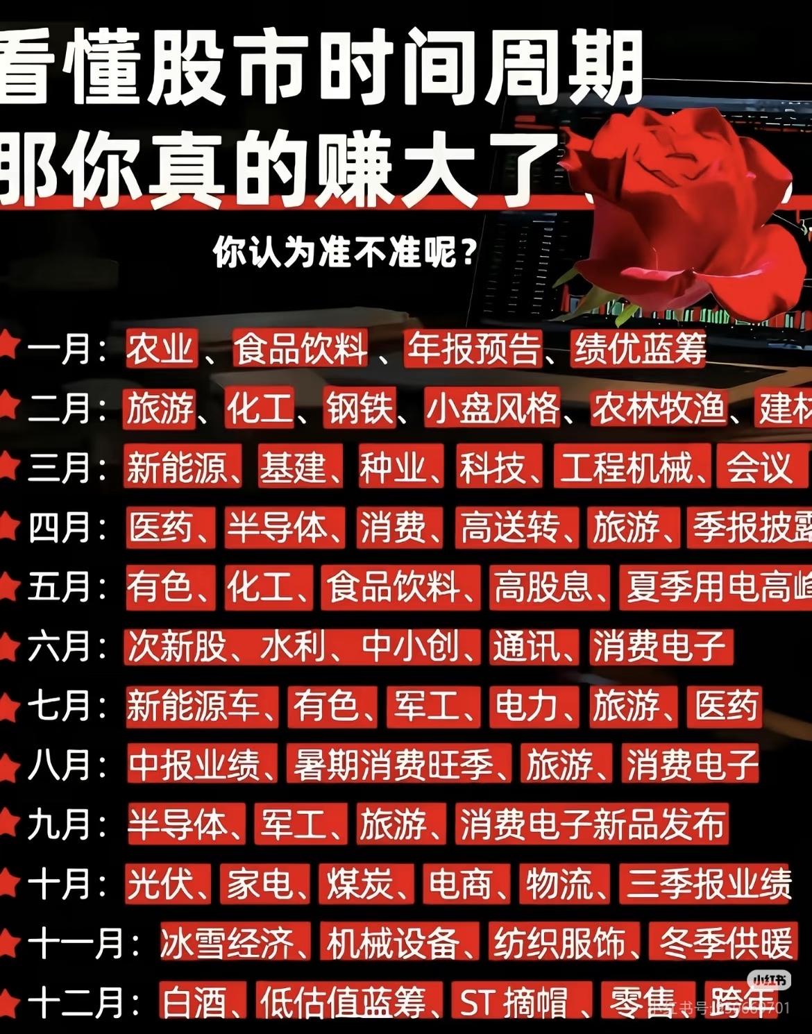 股市每个月的热门板块和关注点，具体内容如下：-一月：农业、食品饮料、年报预