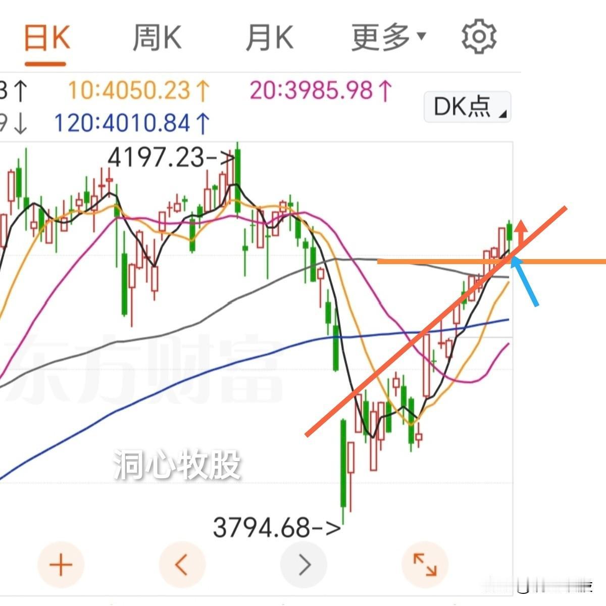 今天进行调整，三大指数收阴，4078家个股下跌，市场有点恐慌，明天能反弹吗？首