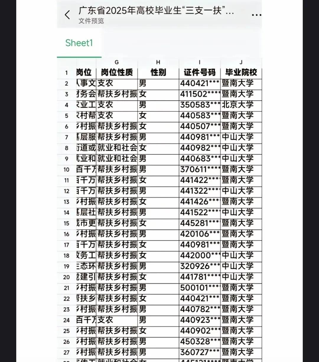 一个三支一扶岗位，竟有5000人抢。这已经不是退路，而是新的战场。每年千